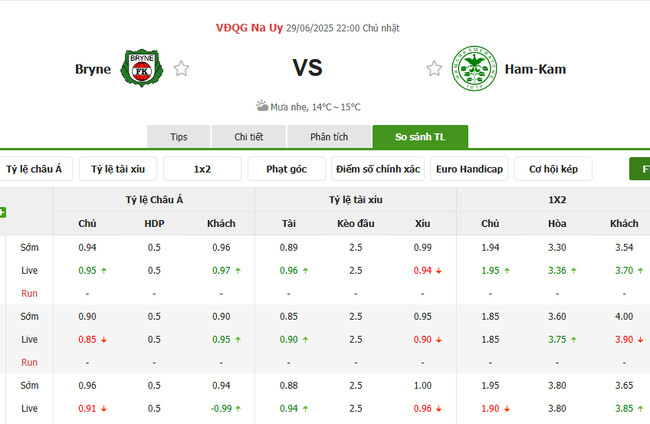 Kèo hot hôm nay: Bryne vs HamKam – 22h00 ngày 29/06 3 Tỷ lệ cược kèo thơm trận Bryne vs HamKam