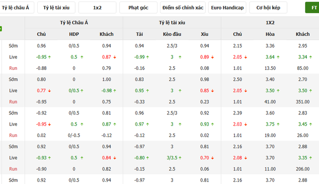 Kèo hot hôm nay: Colorado Rapids vs Los Angeles Galaxy – 08h30 ngày 26/06 3 Tỷ lệ cược kèo thơm trận Colorado Rapids vs Los Angeles Galaxy