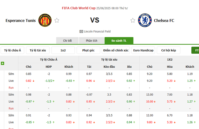 Kèo hot hôm nay: Esperance Tunis vs Chelsea FC – 08h00 ngày 25/06 3 Tỷ lệ cược kèo thơm trận Esperance Tunis vs Chelsea FC