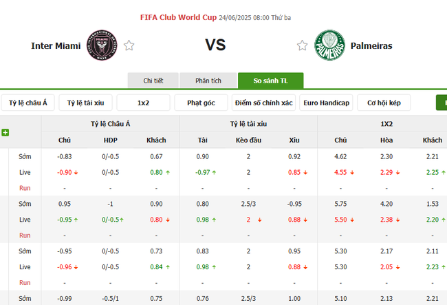 Kèo hot hôm nay: Inter Miami vs Palmeiras – 08h00 ngày 24/06 3 Tỷ lệ cược cho kèo thơm trận Inter Miami vs Palmeiras