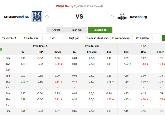 Kèo hot hôm nay: Kristiansund vs Rosenborg – 22h00 ngày 22/06 3 Tỷ lệ cược cho kèo thơm trận Kristiansund vs Rosenborg