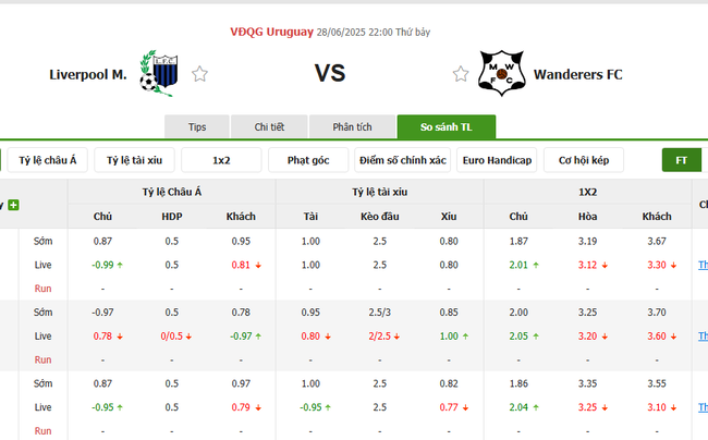 Kèo hot hôm nay: Liverpool M. vs Wanderers FC – 22h00 ngày 28/06 3 Tỷ lệ cược kèo thơm trận Liverpool M. vs Wanderers FC