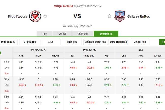 Kèo hot hôm nay: Sligo Rovers vs Galway United – 01h45 ngày 24/06 3 Tỷ lệ cược kèo thơm trận Sligo Rovers vs Galway United