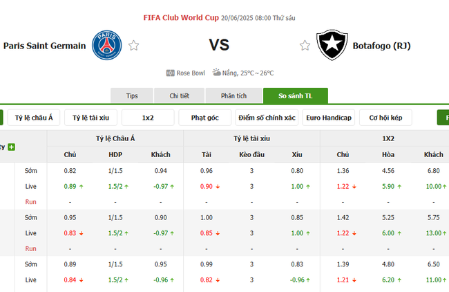 Kèo hot hôm nay: PSG vs Botafogo – 08h00 ngày 20/06 3 Tỷ lệ cược cho kèo thơm trận PSG vs Botafogo