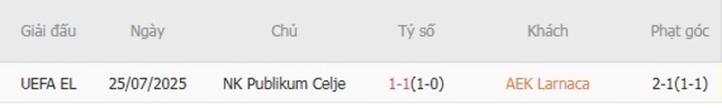 Kết quả đối đầu gần đây cặp đấu AEK Larnaca vs NK Publikum Celje
