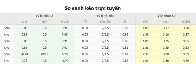 Tỷ lệ cược kèo thơm trận AEK Larnaca vs NK Publikum Celje