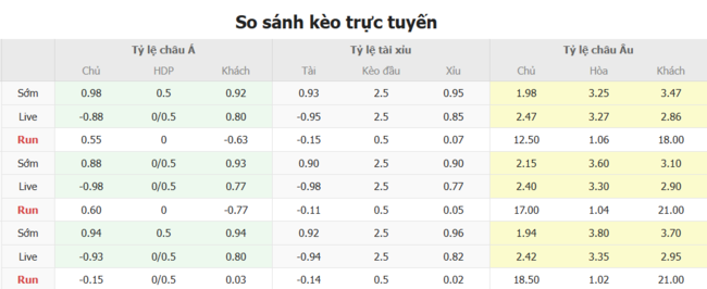 Kèo hot hôm nay Austin FC vs New England Revolution, 7h30 13/07 6 Tỷ lệ cược Austin FC vs New England Revolution