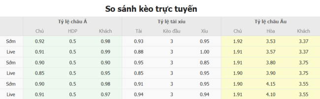 Kèo hot hôm nay: Colorado Rapids vs Kansas City – 8h30 ngày 05/07 3 Tỷ lệ cược kèo thơm trận Colorado Rapids vs Kansas City