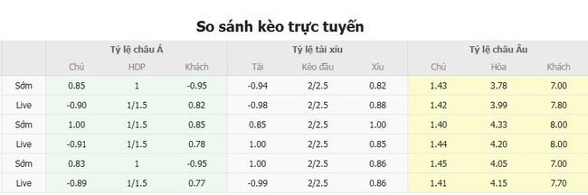 Kèo hot hôm nay: Cruzeiro vs Ceara – 02h00 ngày 28/07 4 Tỷ lệ cược kèo thơm trận Cruzeiro vs Ceara