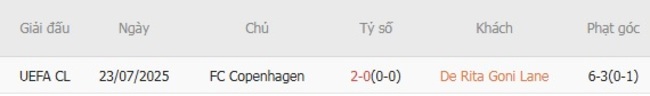 Kèo hot hôm nay: De Rita Goni Lane vs FC Copenhagen – 01h00 ngày 30/07 4 Kết quả đối đầu gần đây cặp đấu De Rita Goni Lane vs FC Copenhagen
