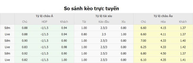 Kèo hot hôm nay: De Rita Goni Lane vs FC Copenhagen – 01h00 ngày 30/07 3 Tỷ lệ cược kèo thơm trận De Rita Goni Lane vs FC Copenhagen