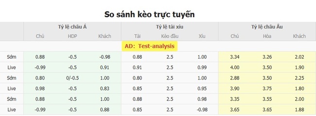 Kèo hot hôm nay: Degerfors IF vs GAIS, 22h30 19/07 3 Tỷ lệ cược kèo thơm trận Degerfors IF vs GAIS