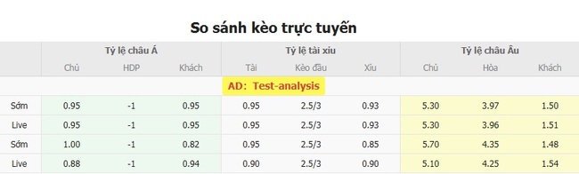 Tỷ lệ cược kèo thơm trận FK Nizhny Novgorod vs Krasnodar FK