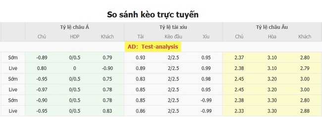 Kèo hot hôm nay: Gangwon FC vs Daejeon Citizen, 17h00 ngày 19/07 3 Tỷ lệ cược kèo thơm trận Gangwon FC vs Daejeon Citizen