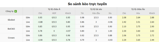 Tỷ lệ cược kèo thơm trận Hafnarfjordur FH vs Stjarnan Gardabaer