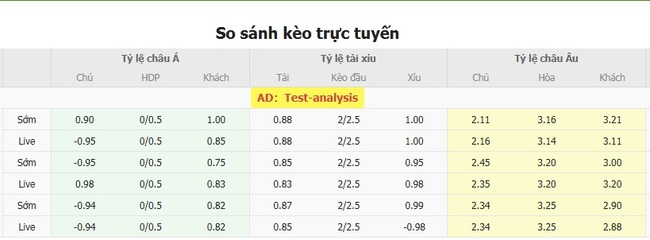 Kèo hot hôm nay: Jeju United vs FC Anyang, 17h00 ngày 19/07 3 Tỷ lệ cược kèo thơm trận Jeju United vs FC Anyang