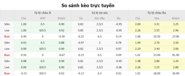 Tỷ lệ cược Jubilo Iwata vs Consadole Sapporo