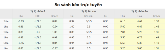 Kèo hot hôm nay: Kristiansund BK vs Bodo Glimt – 1h00 ngày 06/07 3 Tỷ lệ cược kèo thơm trận Kristiansund BK vs Bodo Glimt