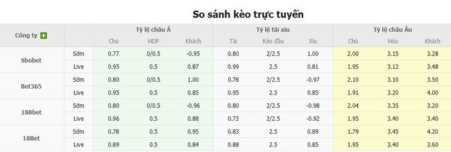 Tỷ lệ cược kèo thơm trận Maccabi Tel Aviv vs Pafos FC