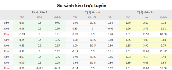 Kèo hot hôm nay Minnesota United FC vs San Jose Earthquakes, 7h30 13/07 3 Tỷ lệ cược kèo thơm trận Minnesota United FC vs San Jose Earthquakes