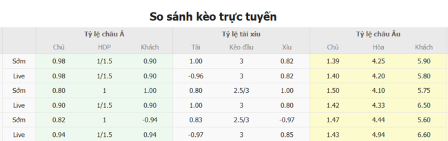 Kèo hot hôm nay: Nashville vs Washington DC United, 08h00 10/07 3 Tỷ lệ cược kèo thơm trận Nashville vs Washington DC United