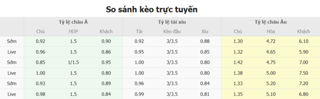 Kèo hot hôm nay: Nữ Đức vs Nữ Đan Mạch, 23h00 ngày 08/07 3 Tỷ lệ cược kèo thơm trận Nữ Đức vs Nữ Đan Mạch