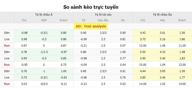 Kèo hot hôm nay: Penybont FC vs Kauno Zalgiris, 0h00 18/07 3 Tỷ lệ cược kèo thơm trận Penybont FC vs Kauno Zalgiris