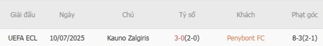 Kèo hot hôm nay: Penybont FC vs Kauno Zalgiris, 0h00 18/07 4 Kết quả đối đầu gần đây cặp đấu Penybont FC vs Kauno Zalgiris