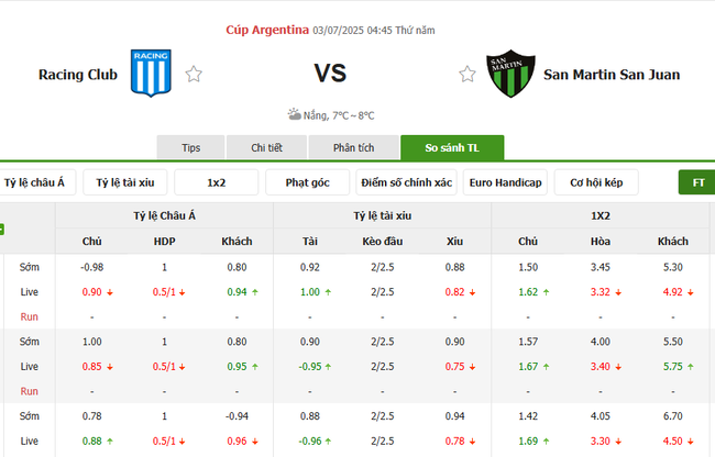 Tỷ lệ cược kèo thơm trận Racing Club vs San Martin San Juan