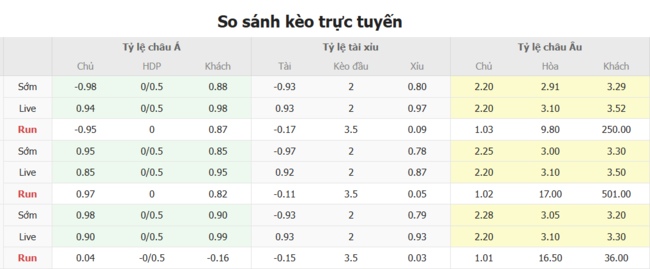 Tỷ lệ cược Sagan Tosu vs Oita Trinita