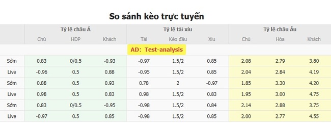 Kèo hot hôm nay: San Lorenzo vs Gimnasia LP, 0h30 20/07 3 Tỷ lệ cược kèo thơm trận San Lorenzo vs Gimnasia LP