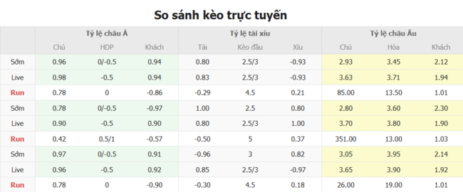 Kèo hot hôm nay Sporting Kansas City vs Seattle Sounders, 7h30 13/07 3 Tỷ lệ cược kèo thơm trận Sporting Kansas City vs Seattle Sounders