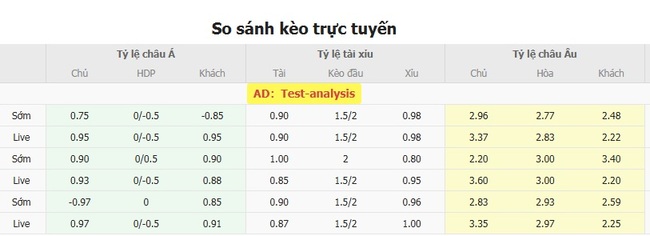 Tỷ lệ cược kèo thơm trận Tigre vs Argentinos Juniors