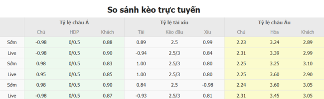 Kèo hot hôm nay: Tromso IL vs Molde – 3h00 ngày 06/07 3 Tỷ lệ cược kèo thơm trận Tromso IL vs Molde