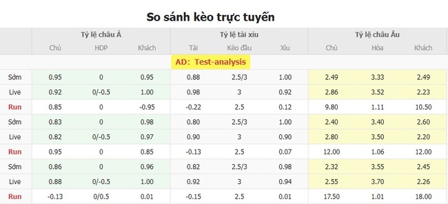 Kèo hot hôm nay: UMF Afturelding vs Fram Reykjavik, 02h15 18/07 3 Tỷ lệ cược kèo thơm trận UMF Afturelding vs Fram Reykjavik