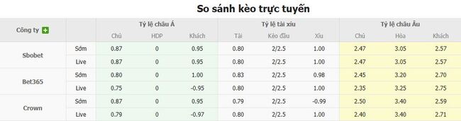 Tỷ lệ cược kèo thơm trận Aberdeen vs Steaua Bucuresti