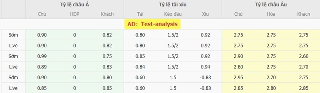 Kèo hot hôm nay: Angola vs Kenya – 23h00 ngày 07/08 3 Tỷ lệ cược kèo thơm trận Angola vs Kenya