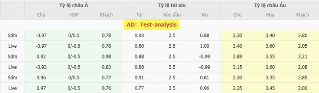 Tỷ lệ cược kèo thơm trận Club Leon vs Monterrey