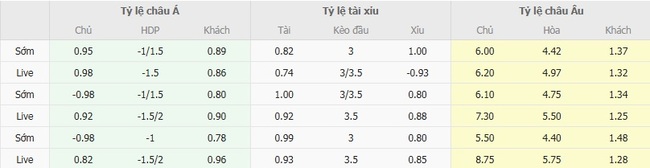 Kèo hot hôm nay: Eintr. Braunschweig vs VfB Stuttgart – 01h45 ngày 27/08 3 Tỷ lệ cược kèo thơm trận Eintr. Braunschweig vs VfB Stuttgart