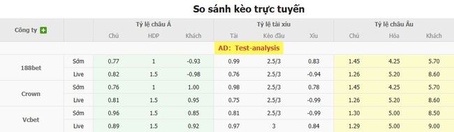 Kèo hot hôm nay: FC Noah vs Lincoln Red Imps FC – 00h00 ngày 15/08 3 Tỷ lệ cược kèo thơm trận FC Noah vs Lincoln Red Imps FC