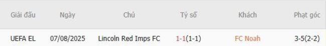 Kèo hot hôm nay: FC Noah vs Lincoln Red Imps FC – 00h00 ngày 15/08 4 Kết quả đối đầu gần đây cặp đấu FC Noah vs Lincoln Red Imps FC