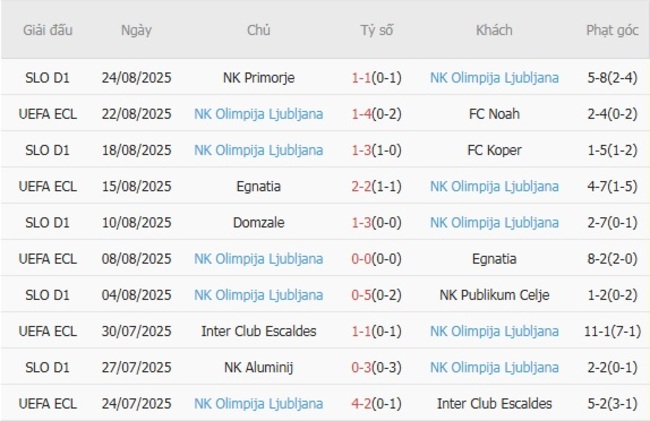 Kèo hot hôm nay: FC Noah vs NK Olimpija Ljubljana, 23h00 ngày 28/08 6 nhan dinh fc noah vs nk olimpija ljubljana 1