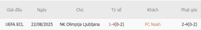 Kèo hot hôm nay: FC Noah vs NK Olimpija Ljubljana, 23h00 ngày 28/08 4 nhan dinh fc noah vs nk olimpija ljubljana 3