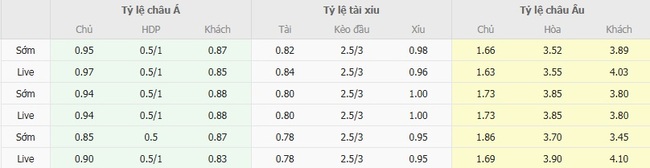 Kèo hot hôm nay: FC Noah vs NK Olimpija Ljubljana, 23h00 ngày 28/08 3 nhan dinh fc noah vs nk olimpija ljubljana 4