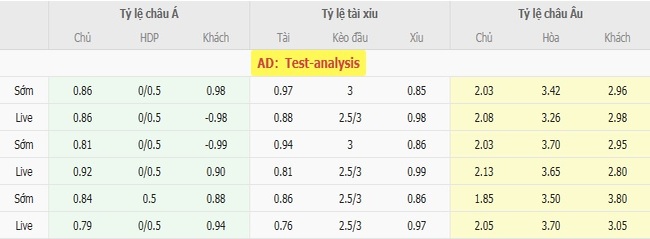 Tỷ lệ cược kèo thơm trận Feyenoord Rotterdam vs Fenerbahce