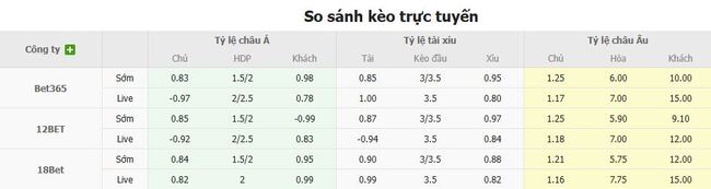 Kèo hot hôm nay Galatasaray vs Karagumruk, 01h30 ngày 16/08 3 Tỷ lệ cược kèo thơm trận Galatasaray vs Karagumruk