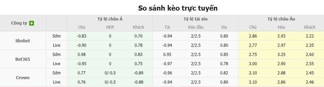 Tỷ lệ cược kèo thơm trận Internacional (RS) vs Flamengo