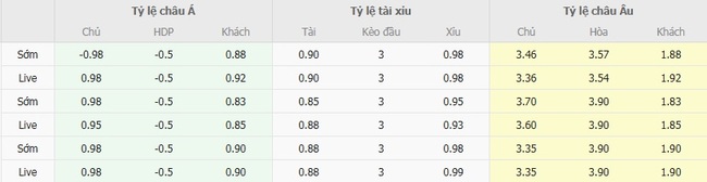 Kèo hot hôm nay: Jaro vs SJK Seinajoki, 23h00 ngày 18/08 3 Tỷ lệ cược kèo thơm trận Jaro vs SJK Seinajoki