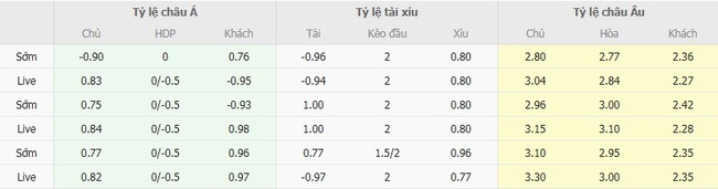 Tỷ lệ cược kèo thơm trận Kahraba Ismailia vs Smouha SC