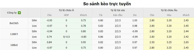 Kèo hot hôm nay: Kocaelispor vs Samsunspor, 23h00 ngày 16/08 3 Tỷ lệ cược kèo thơm trận Kocaelispor vs Samsunspor